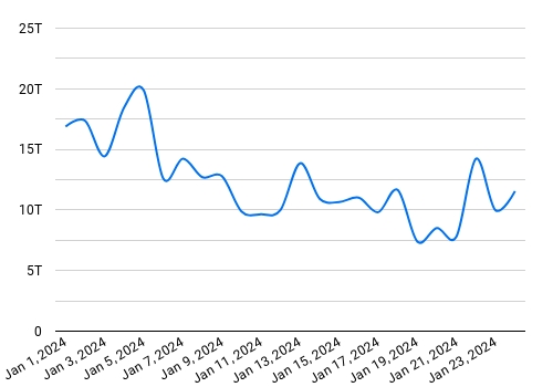 Actual Covid Data of Switzerland