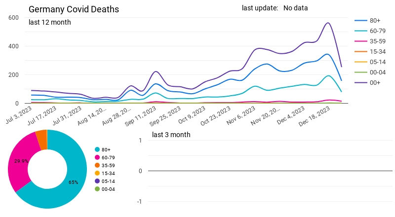 Covid Deaths in Germany