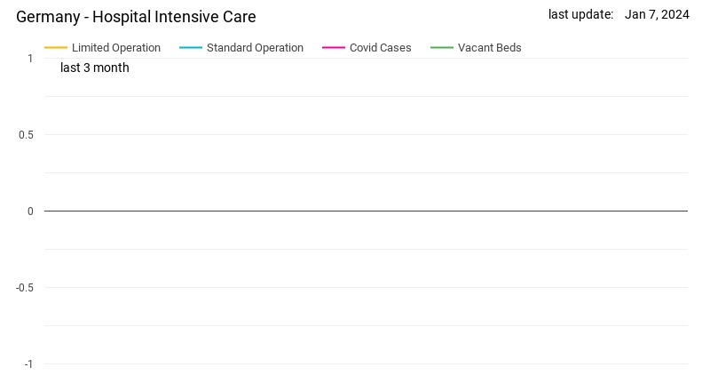 German intensive care units