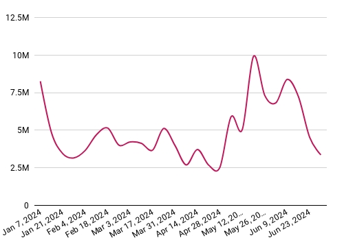 Actual Covid Data of New Zealand